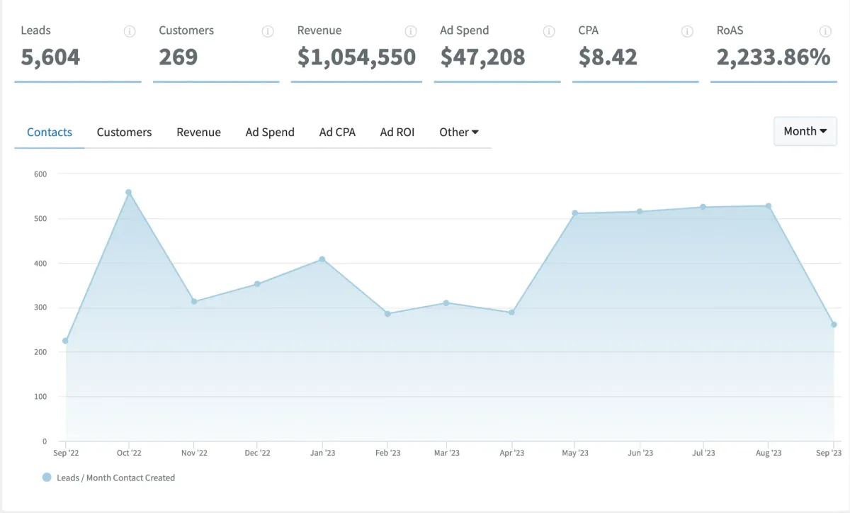 Our $1M Playbook: Free Case Study