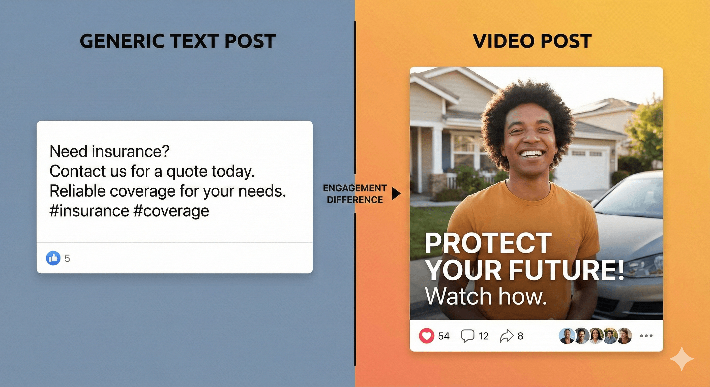Comparison of text-only vs video insurance social media posts