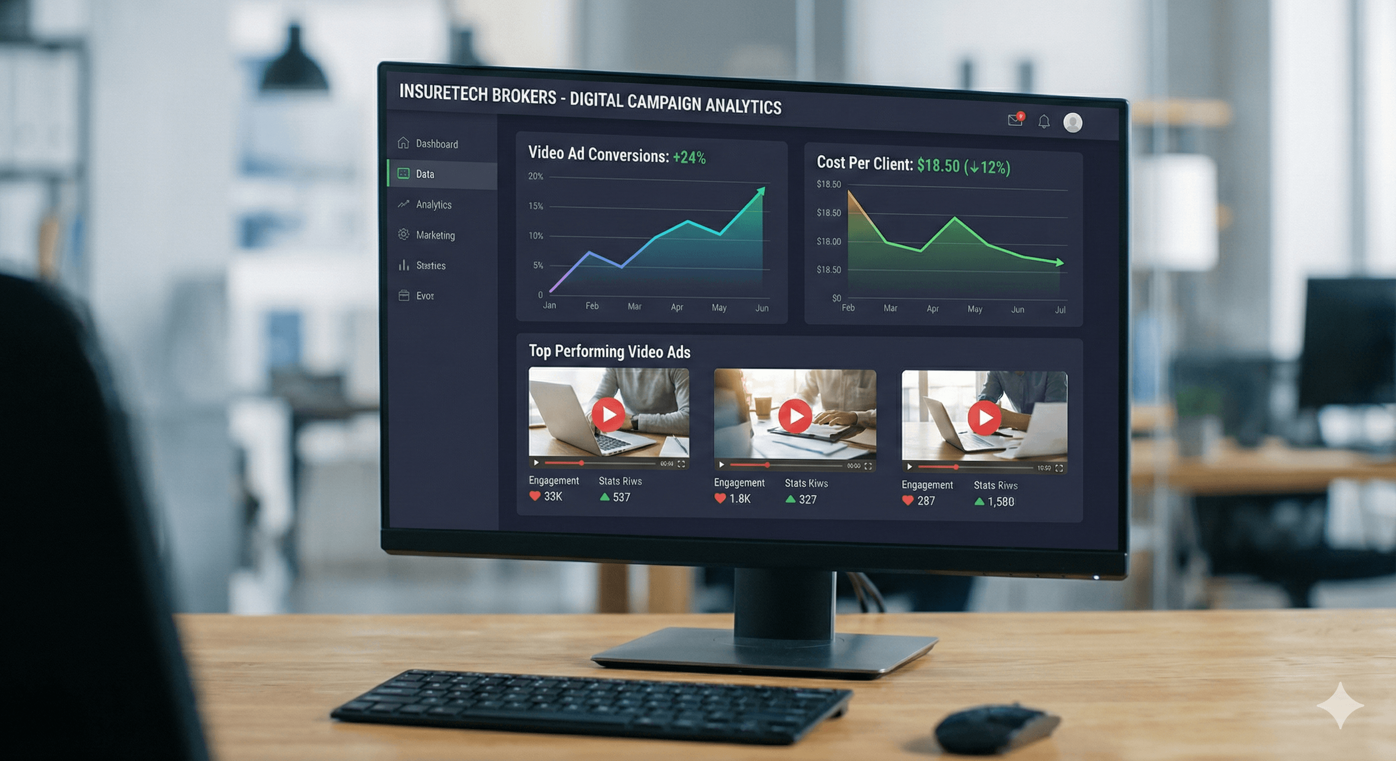 Insurance broker digital marketing dashboard with successful ad campaigns